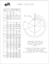 Mil-DTL-26482 Series 1 Insert Clocking Rev A - 042715.pdf